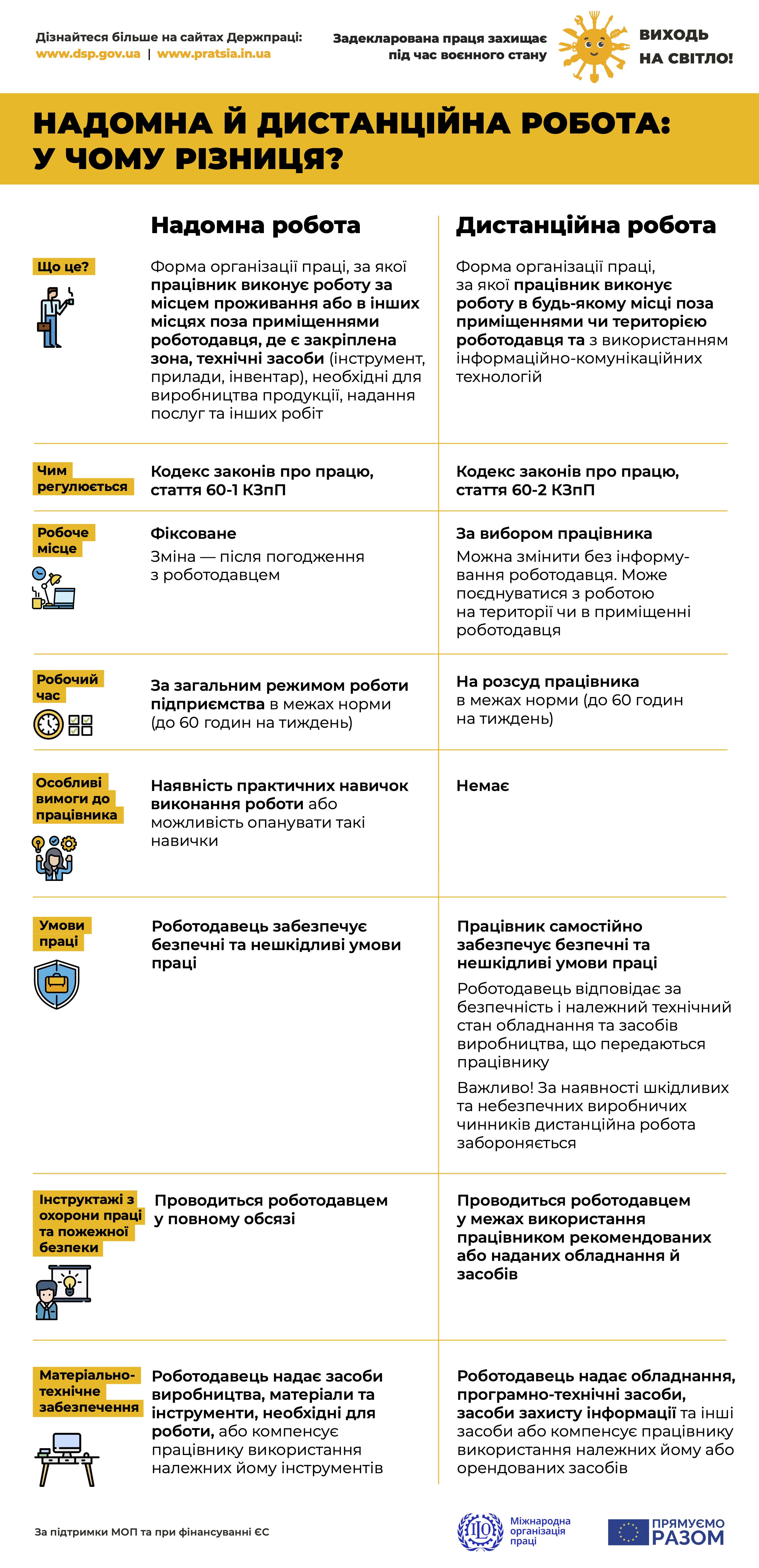 nadomna_i_dystantsijna_robota.jpg
