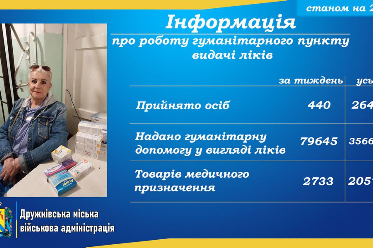 Продовжує працювати гуманітарний пункт видачі лікарських засобів та виробів медичного призначення