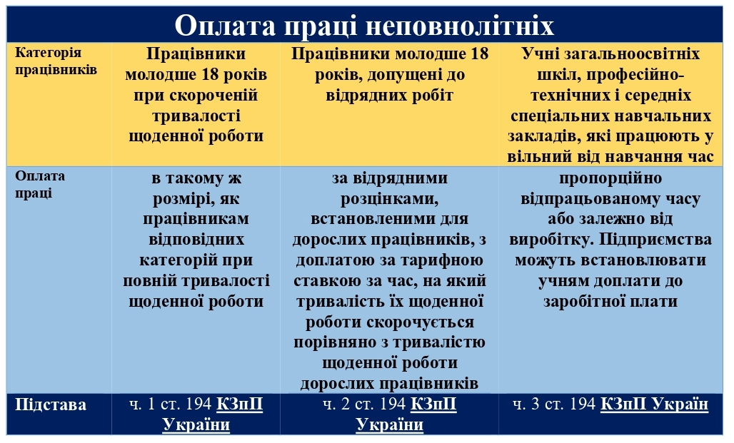 Oplata_pratsi_nepovnolitnikh.jpg