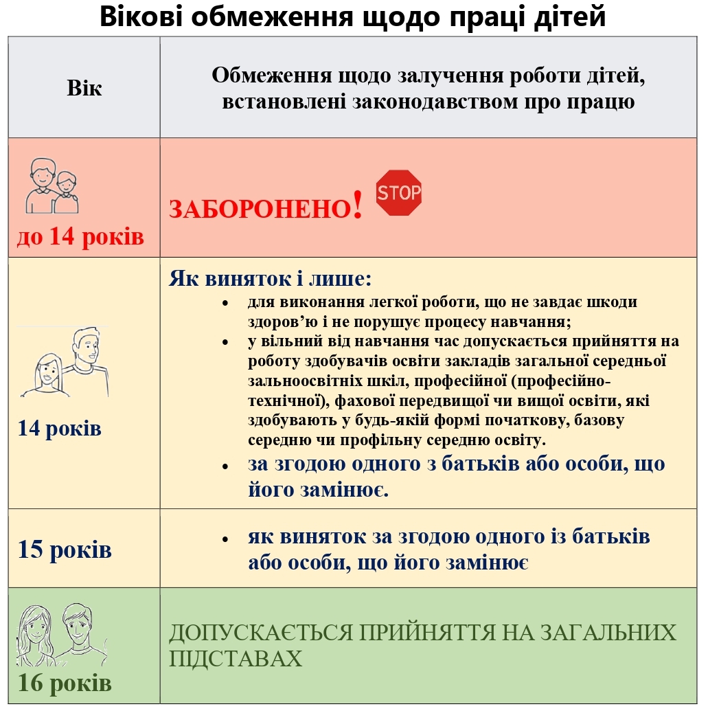 Vikovi_obmejennya_chodo_pratsi.jpg