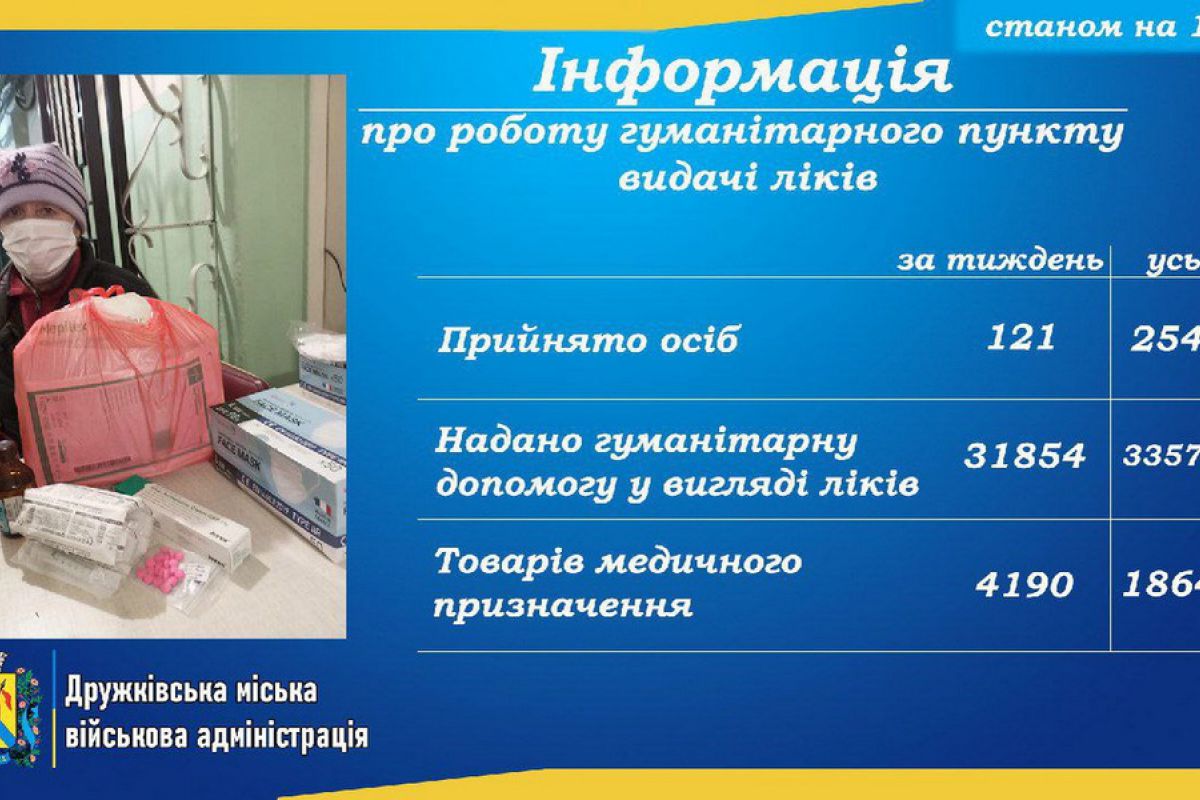 Продовжує працювати гуманітарний пункт видачі лікарських засобів та виробів медичного призначення