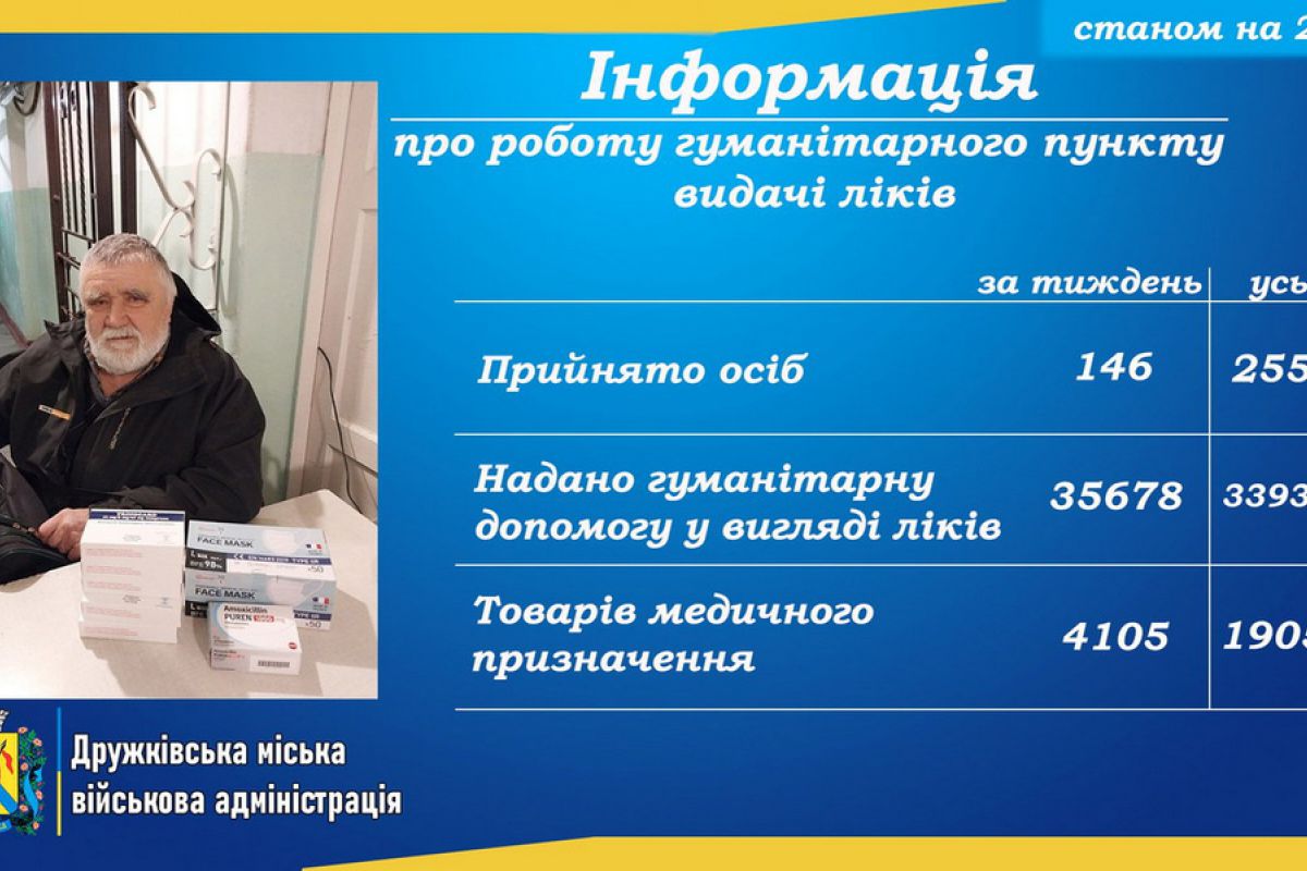 Продовжує працювати гуманітарний пункт видачі лікарських засобів та виробів медичного призначення