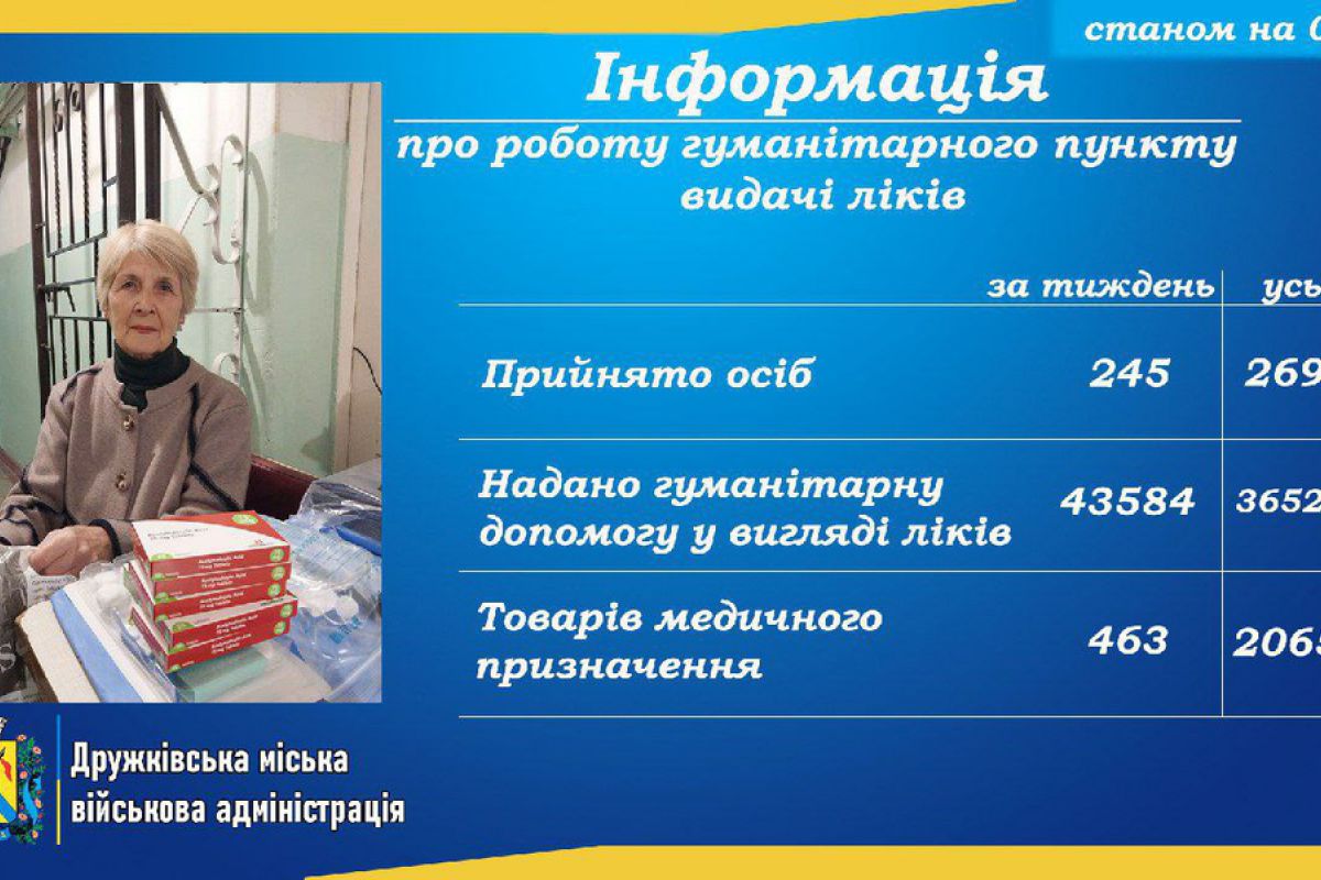 Продовжує працювати гуманітарний пункт видачі лікарських засобів та виробів медичного призначення