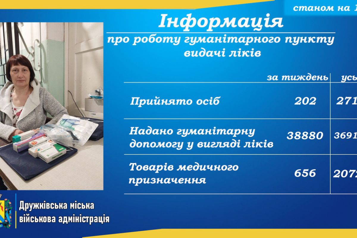 Продовжує працювати гуманітарний пункт видачі лікарських засобів та виробів медичного призначення
